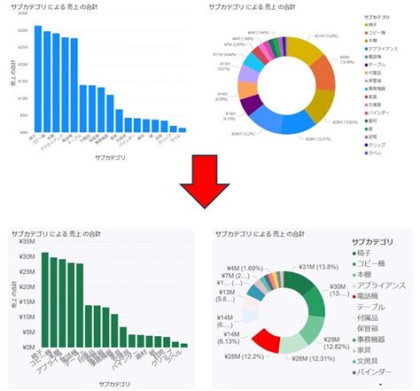 JSON File for Power Bi Theme に対する画像結果