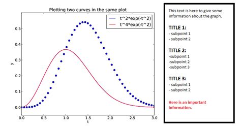 Image result for Python Adding Text