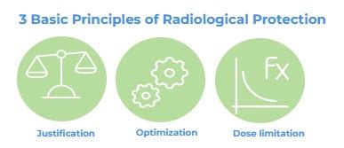 Image result for Optimization in Radiation Protection