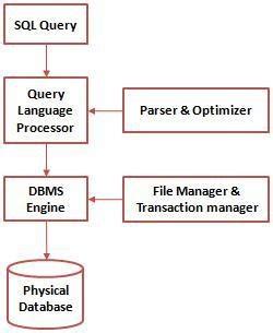 SQL Memory Architecture Diagram に対する画像結果