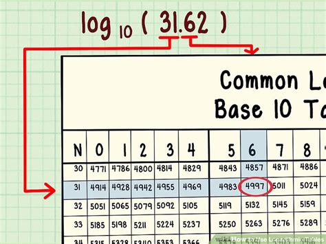 Image result for Reading Logarithm Table
