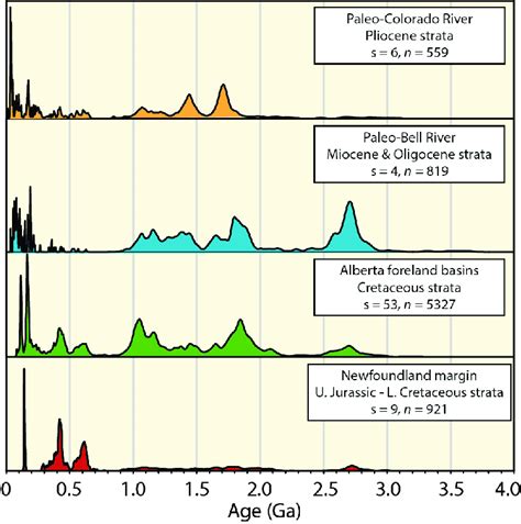 Image result for Stacked Probability Plot