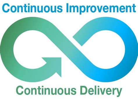 Image result for Infinity Loop Continuous Improvement