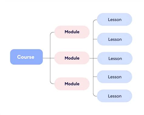 Standard Training Module に対する画像結果