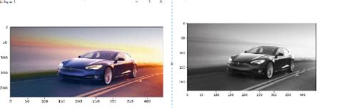 Image result for Image Manipulation in Python Projects