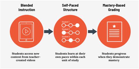 Modern Classroom Project に対する画像結果