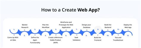 Image result for Build a Web App