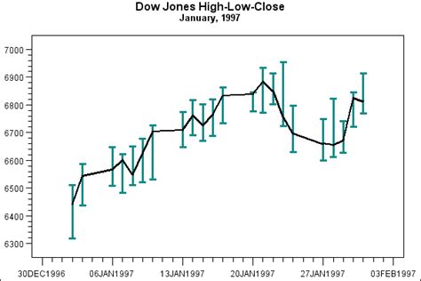 Image result for SAS Proc Gplot Color