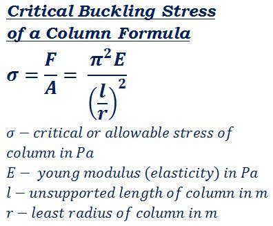 Image result for Modulus of Elasticity Formula Example