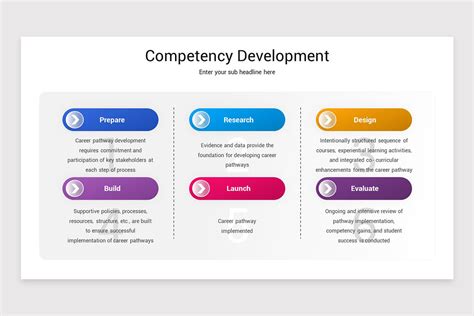 Image result for Competency Development Infographic Template