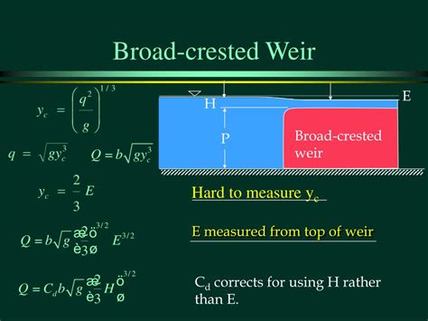 Image result for Chezy Formula