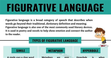 Figurative Language Simple Definition に対する画像結果