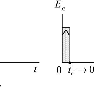 Restricted Envelope of Function に対する画像結果