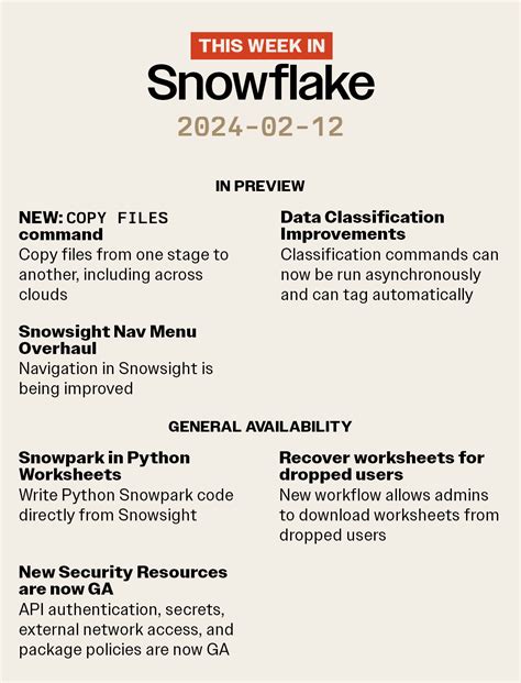 Image result for Command Task Exercise