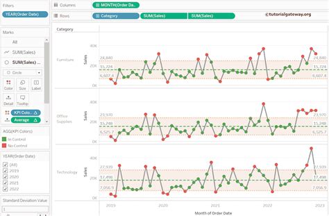 Image result for Tableau Control Chart