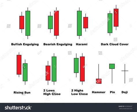 Image result for 4 Candlestick Pattern