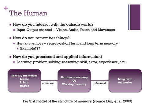 Image result for Human-Computer Interaction Ppt Design