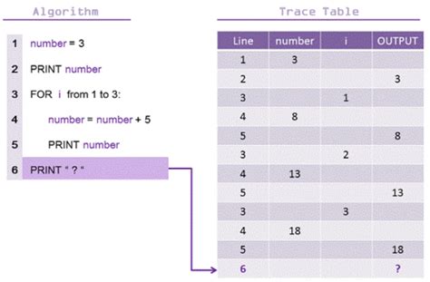 Toradh íomhá ar Logic of or Table Programming