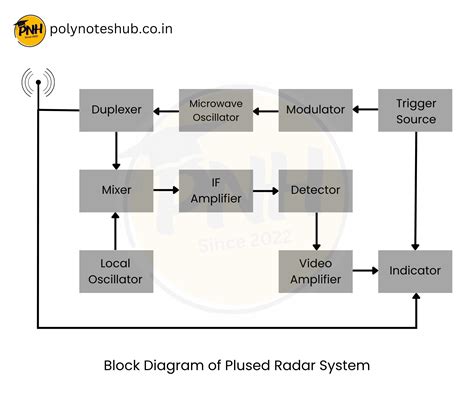 Toradh íomhá ar Entering Notes On Computer