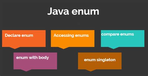 Image result for Flowchart for Enum in Java