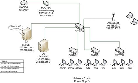 Image result for Types of Computer Network Drawing