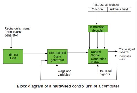 Afbeeldingsresultaten voor PC Control Unit