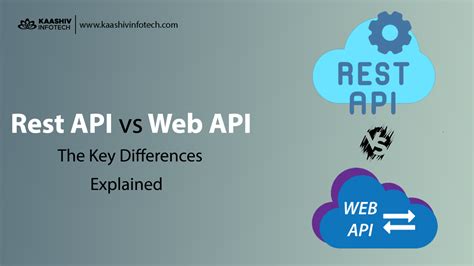 Image result for API vs SQL