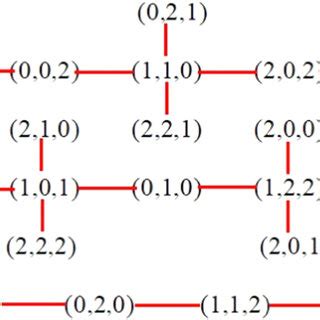 Image result for Network Graph C3