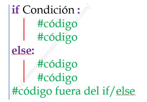 Toradh íomhá ar Condicional Python