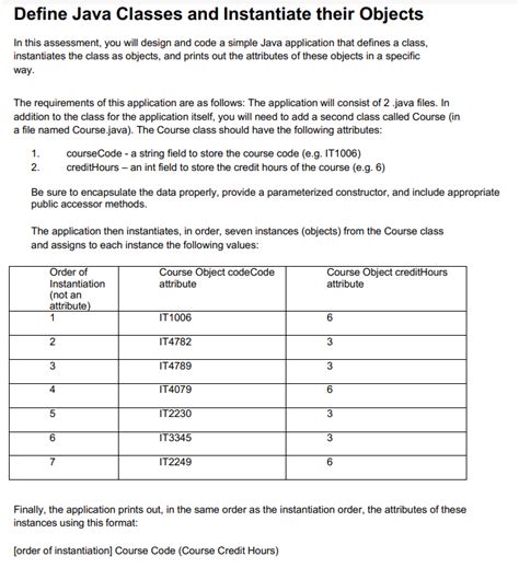 Image result for Define Instantiate in Java