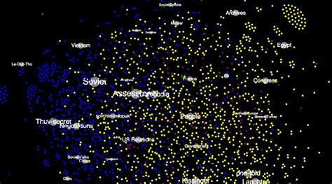 Image result for Interactive Force Directed Graphs