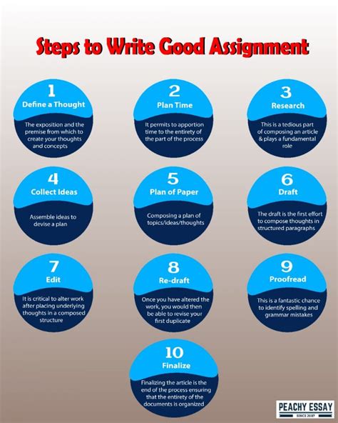 How to Write an Assignment UK に対する画像結果