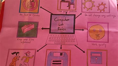 Image result for Computer Lab Set Up Essay Drawing