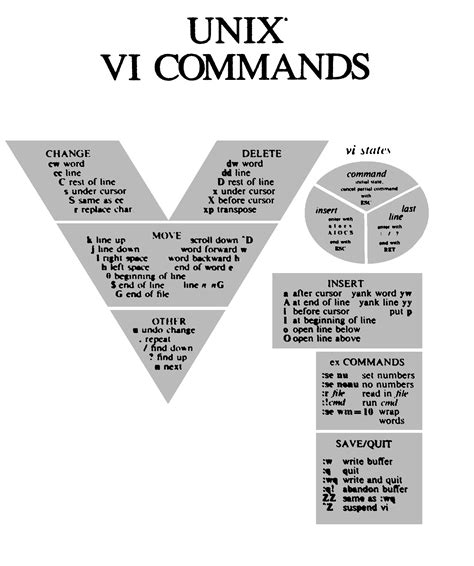 Image result for Unix Wizard Poster