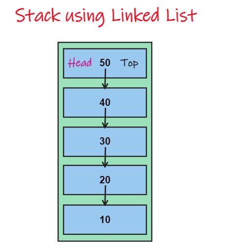Stack Linked List Program に対する画像結果