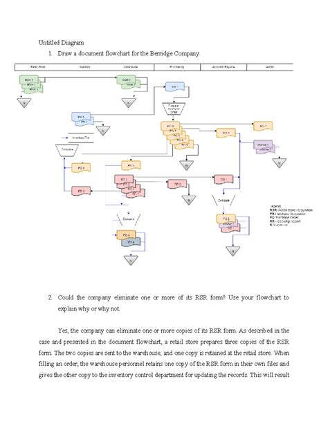 Image result for Flowchart With Documents Example