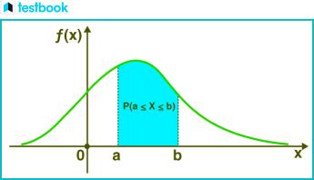 Image result for Probability Density Function Curve