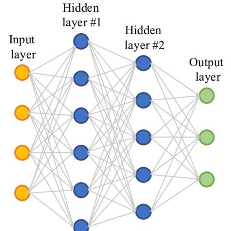 Image result for Fully Connected Convolutional Neural Network