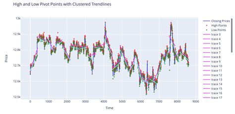 Trendline Python Pandas に対する画像結果