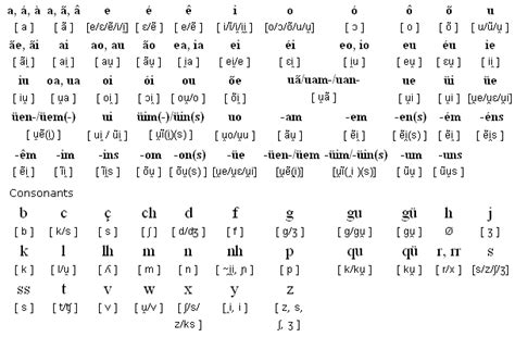 Image result for Python List of Special Characters