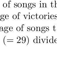 Image result for Historical Victories in Song