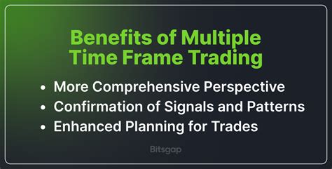 Image result for Multi Time Frame