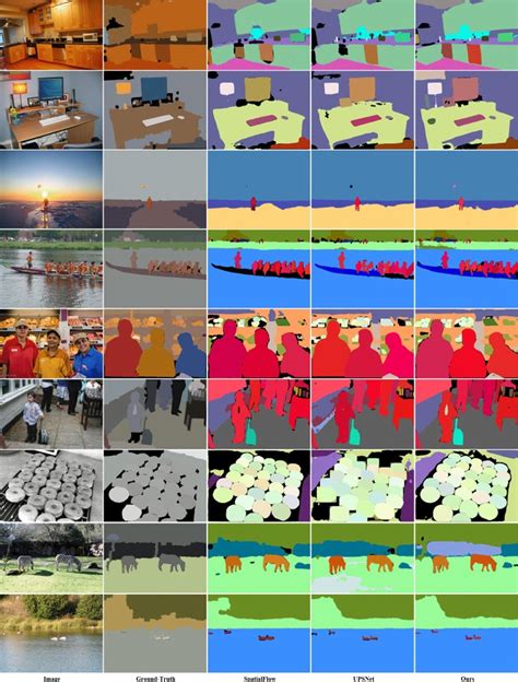 Image result for Panoptick Segmentation Object Detection