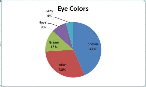 Image result for Eye Color Statistic Chart