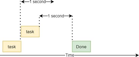 Toradh íomhá ar Threading in Python
