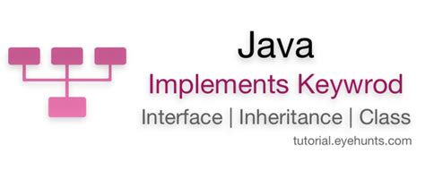 Image result for Java Implements