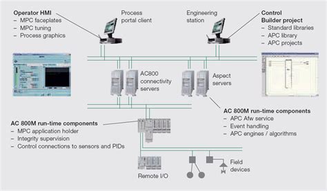 Litho CD Advanced Process Control Apc に対する画像結果