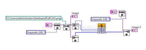 Image result for OpenCV LabVIEW