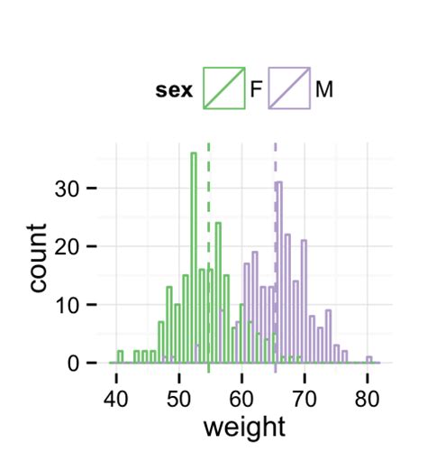 Image result for Histogram Scatter Plot INR Ggplot2