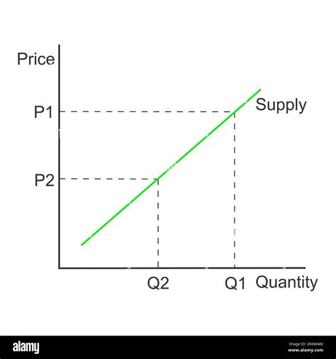 Image result for Graph Showing Price Difference